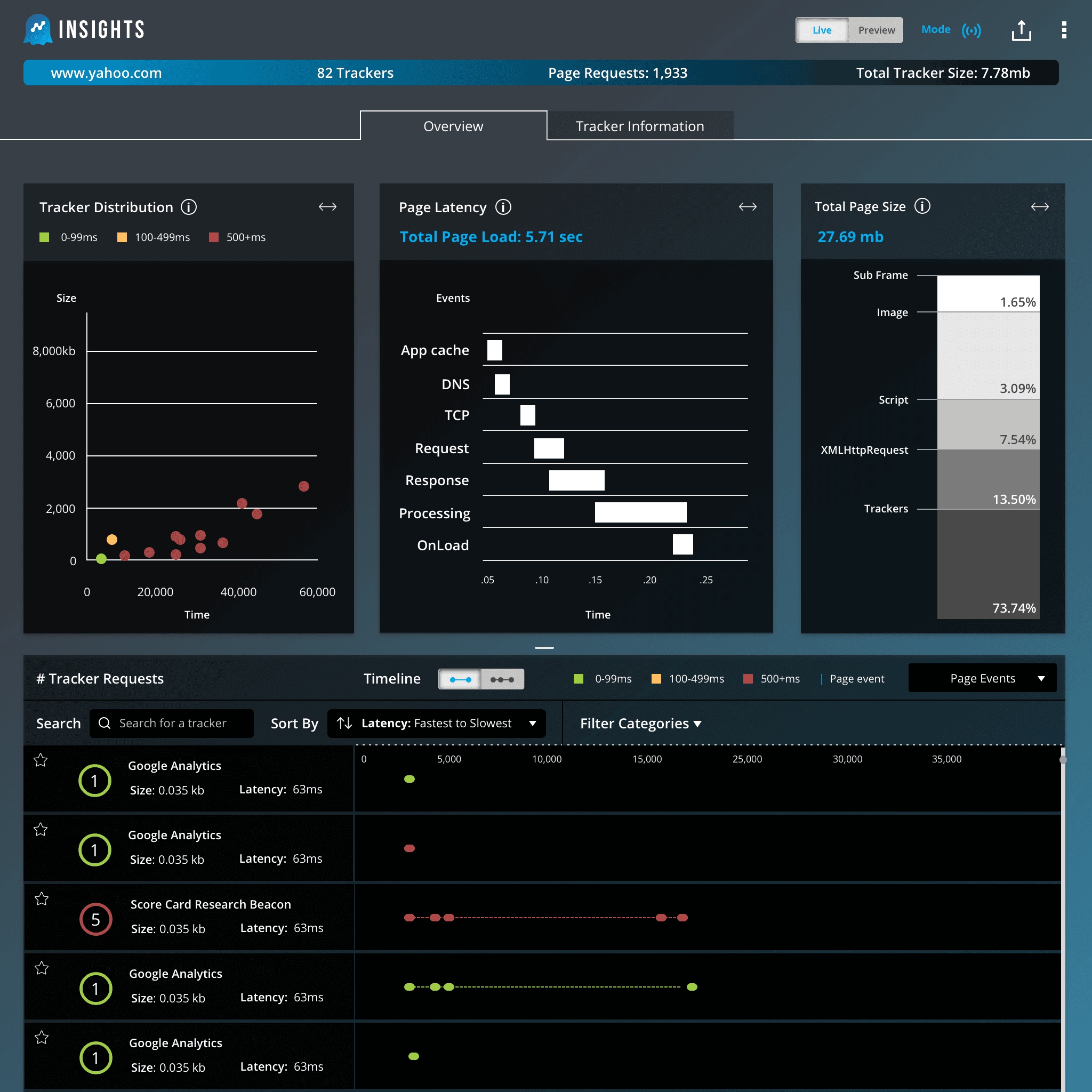 Ghostery Insights thumbnail 2