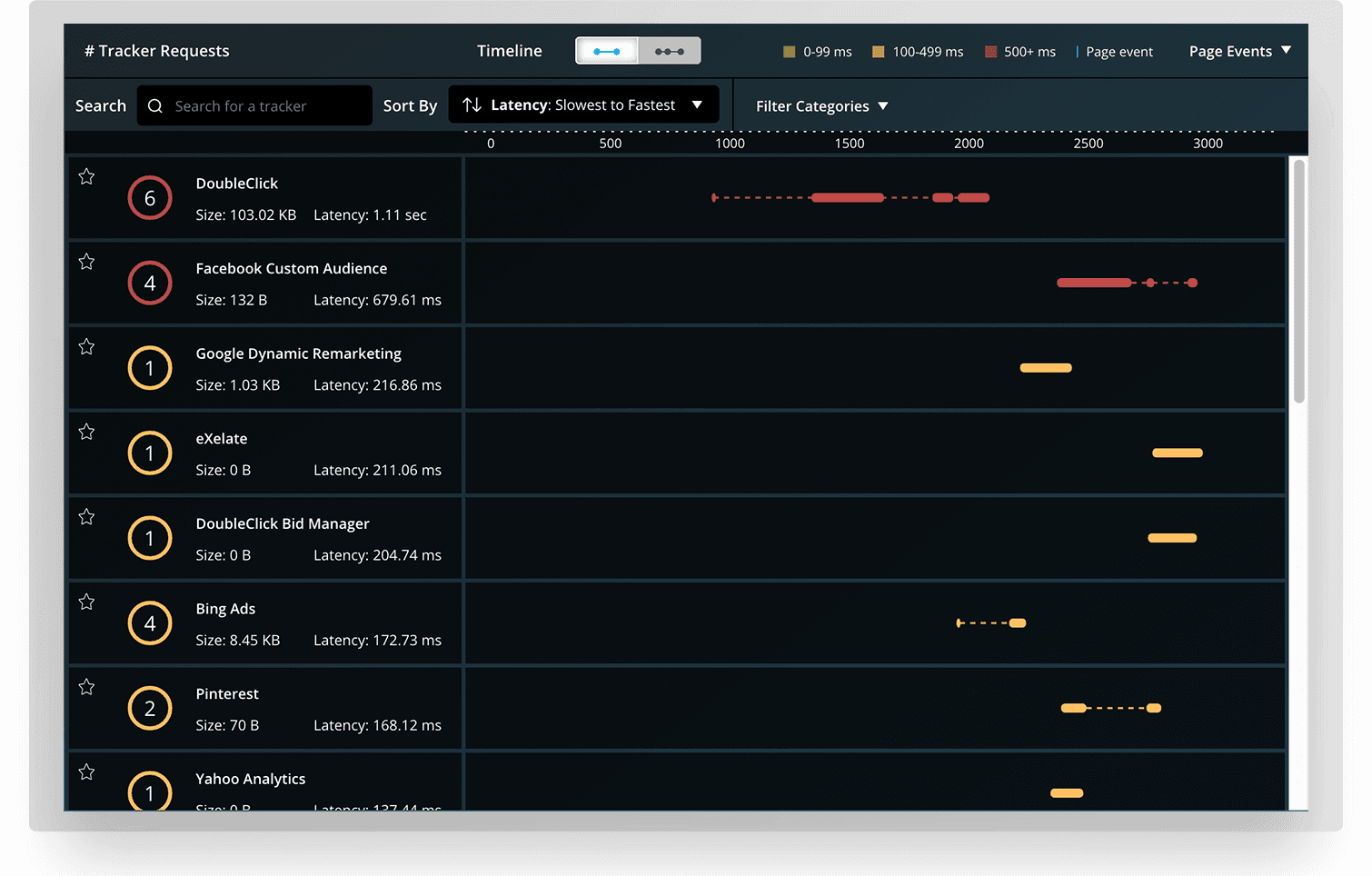 Ghostery Insights thumbnail 3