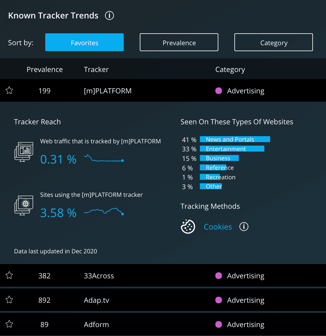 Ghostery Insights thumbnail 5