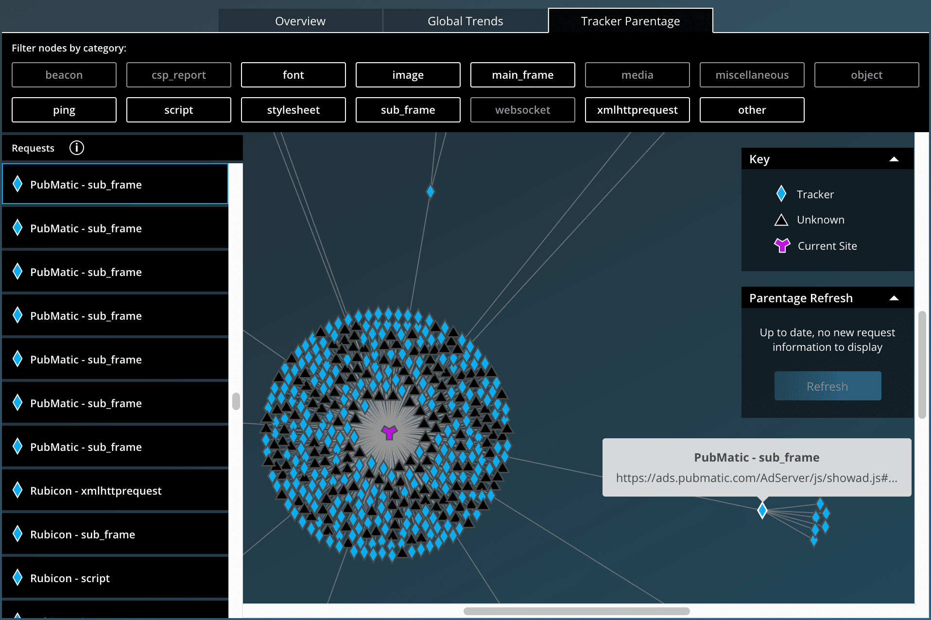 Ghostery Insights thumbnail 6